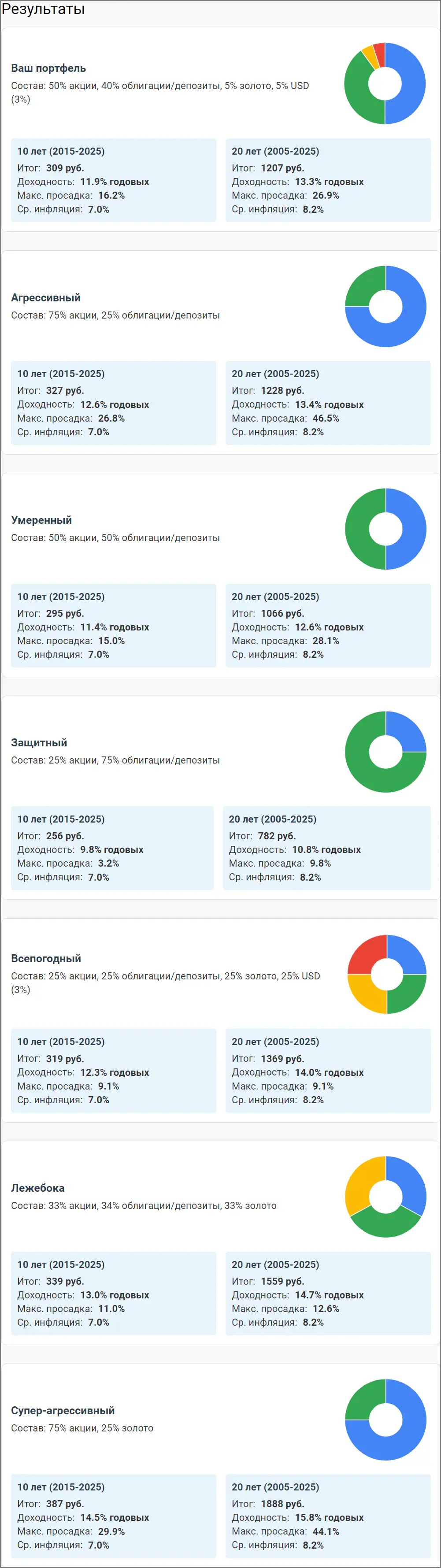 Инфографика пример что считает калькулятор 2025-07-083839.webp